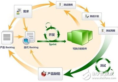 軟硬件測試環(huán)境的搭建與維護 保障軟件開發(fā)及維護質(zhì)量的關鍵基石