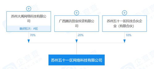 騰訊與名臣健康雙雙出手，游戲行業(yè)投資并購熱度不減