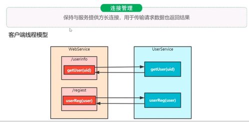 day01微服務(wù)架構(gòu)電商系統(tǒng)性能調(diào)優(yōu)篇——信息系統(tǒng)運(yùn)行維護(hù)服務(wù)實(shí)踐
