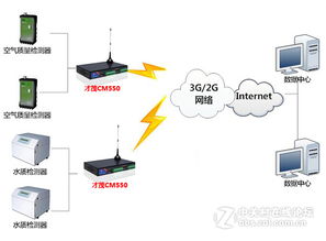 工廠污染源環(huán)境無線監(jiān)測系統(tǒng)運行維護服務(wù)方案