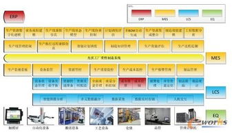 光伏工廠柔性制造系統(tǒng) MES與ERP的協(xié)同組建與信息系統(tǒng)運行維護服務(wù)