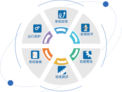 構筑數字健康屏障 醫療衛生系統信息安全與運行維護一體化解決方案
